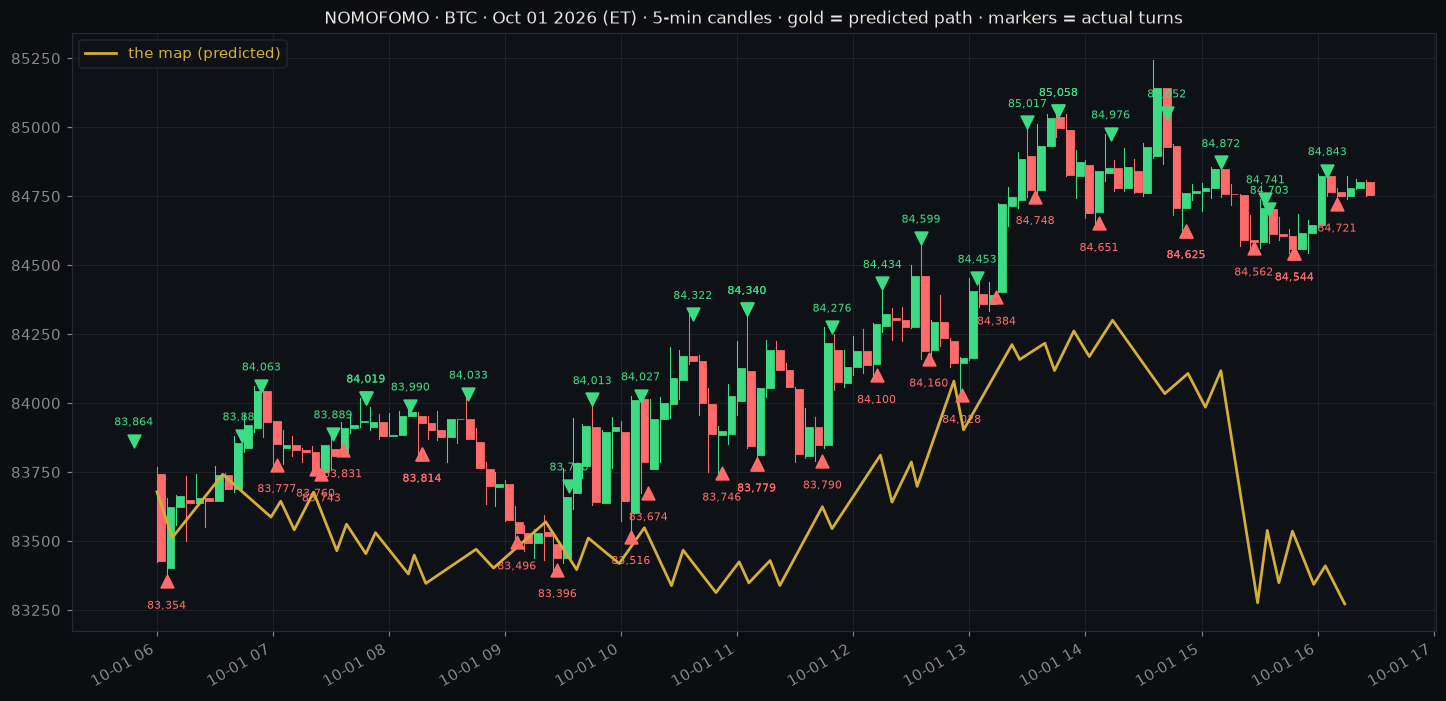 BTC chart